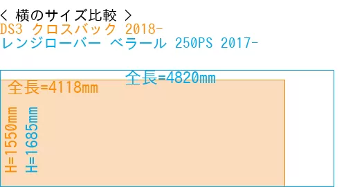 #DS3 クロスバック 2018- + レンジローバー べラール 250PS 2017-